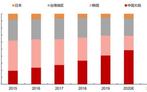 京東方將以55．9億元收購南京中電熊貓 G8．5代線80．831％的股權