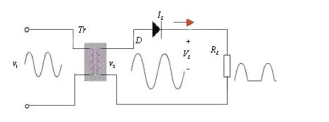 交流电和直流电的区别_交流变直流的四个过程
