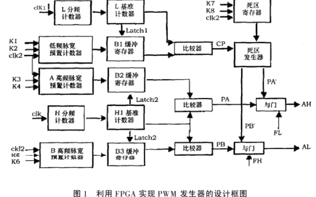 <b>FPGA</b>的基本结构和<b>FPGA</b><b>在</b>电力系统<b>中</b>的应用详细说明