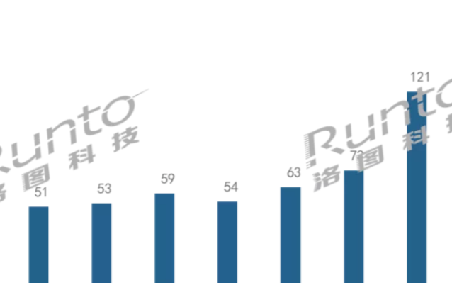 海信对外发布医疗超声产品HD60系列，运算能力较传统方案提升一倍