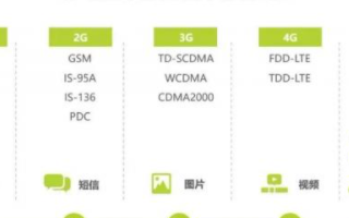 5G商用時(shí)代，互動(dòng)視頻有望打開增量空間