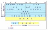 詳解TCP/IP協(xié)議總結(jié)