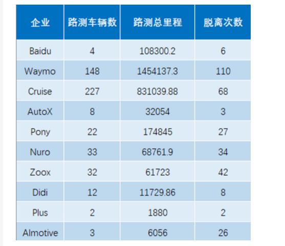 自动驾驶的主流玩家究竟有哪些