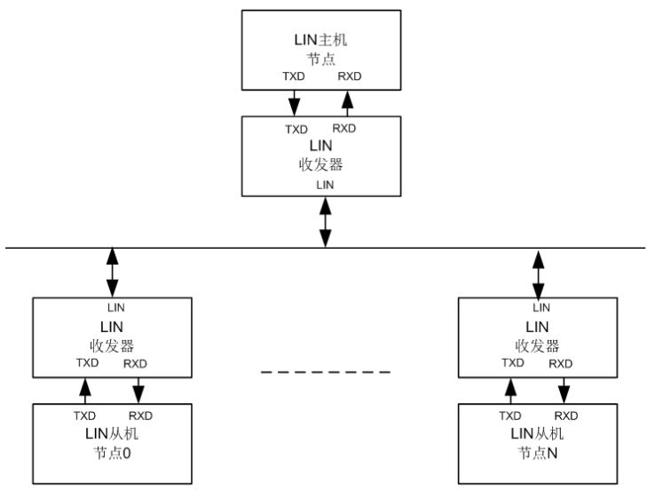 LIN总线接口信号_LIN总线帧类型