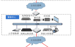 大华视频警务督察解决方案的应用特点及实例分析