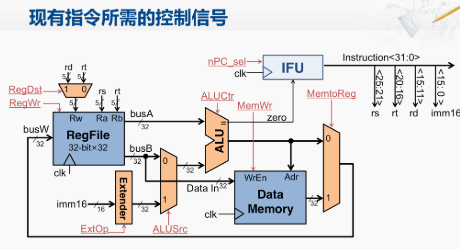 控制信號集成處理器的設計方案