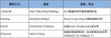 如何解决<b>车载</b><b>以太网</b>辐射超标