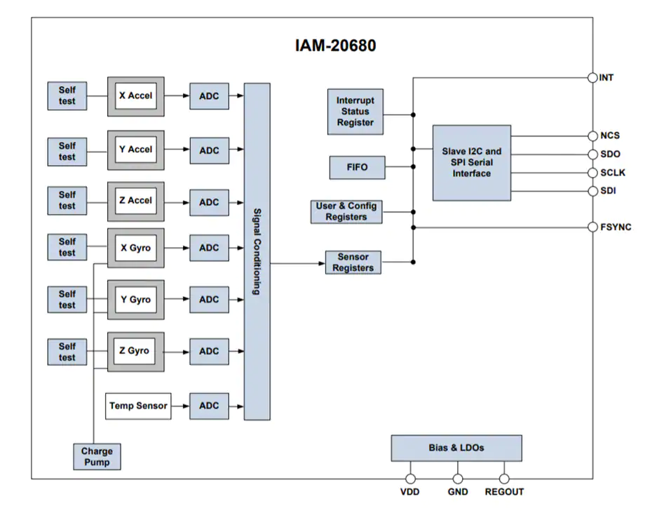 IAM-20680 TDKIAM20680 MEMSMotion Tracking器件