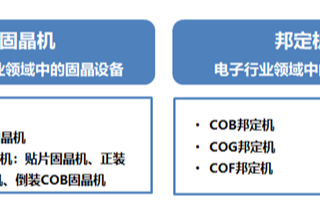 固晶设备的定义、分类和应用场景