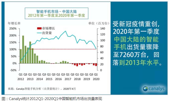 OPPO將如何迎接5G時代的換機潮