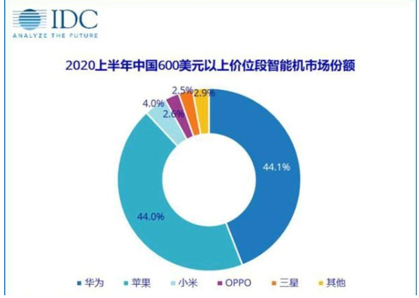 鸿蒙系统能够吸引小米的优势是什么