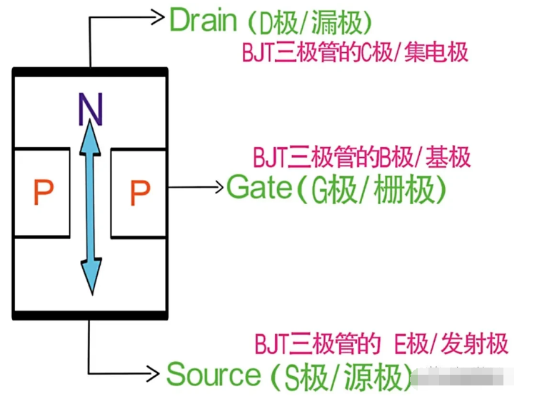 半导体应变片的工作原理是什么_电阻应变片测力原理(3)
