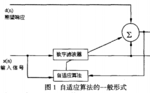 LMS自適應(yīng)<b class='flag-5'>濾波器</b>的<b class='flag-5'>算法</b>原理和應(yīng)該如何<b class='flag-5'>實現(xiàn)</b>