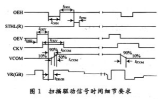 采用FPGA技术实现液晶屏驱动控制器的应用设计