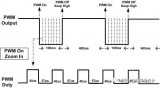 PWM概念和原理讲解