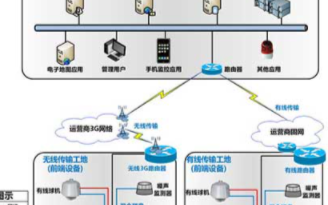 建筑施工安防监控系统的组成、特点及设计方案