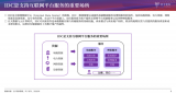 IDC產(chǎn)業(yè)的總體發(fā)展情況