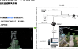 中国南方电网来访大疆，探讨无人机智能巡检实际应用