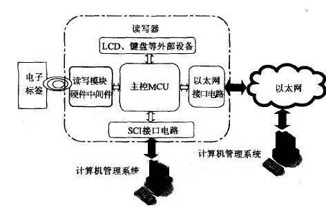 常见的无线传输协议类型介绍