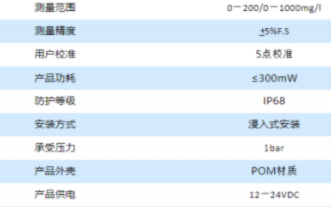 水质监测类传感器在环境监测工作中的应用重要性