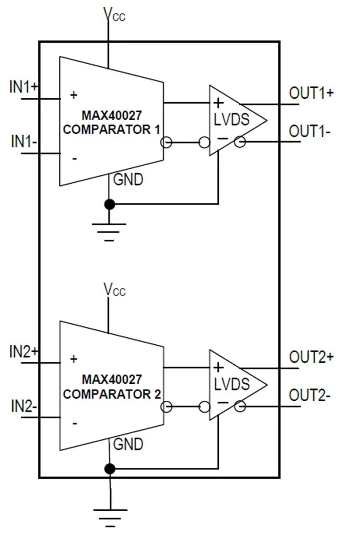MAX40027ATC/VY+ Maxim Integrated MAX40027雙路高速比較器