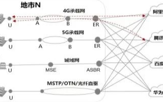 華為推出一個(gè)超級(jí)利器：智能云網(wǎng)