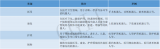 2020年中國醫(yī)療機(jī)器人行業(yè)分析