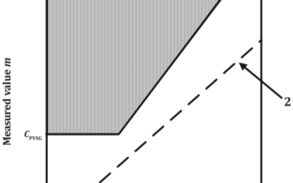 評估殘余<b class='flag-5'>故障率</b>λRF、傳感器、單點<b class='flag-5'>故障率</b>λSPF和單點<b class='flag-5'>故障</b>度量MSPFM的<b class='flag-5'>方法</b>