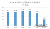 工程机械减速机市场分析