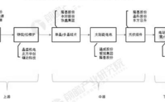 未来国产浆料的市占率有望持续突破，2021年或达到60%以上