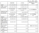博敏电子1月至9月实现营业收入19.96亿元