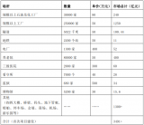 室外卫星导航应用已经成为生活中的重要工具