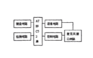 基于AT89C52单片机和ISD4002芯片实现报警系统的设计