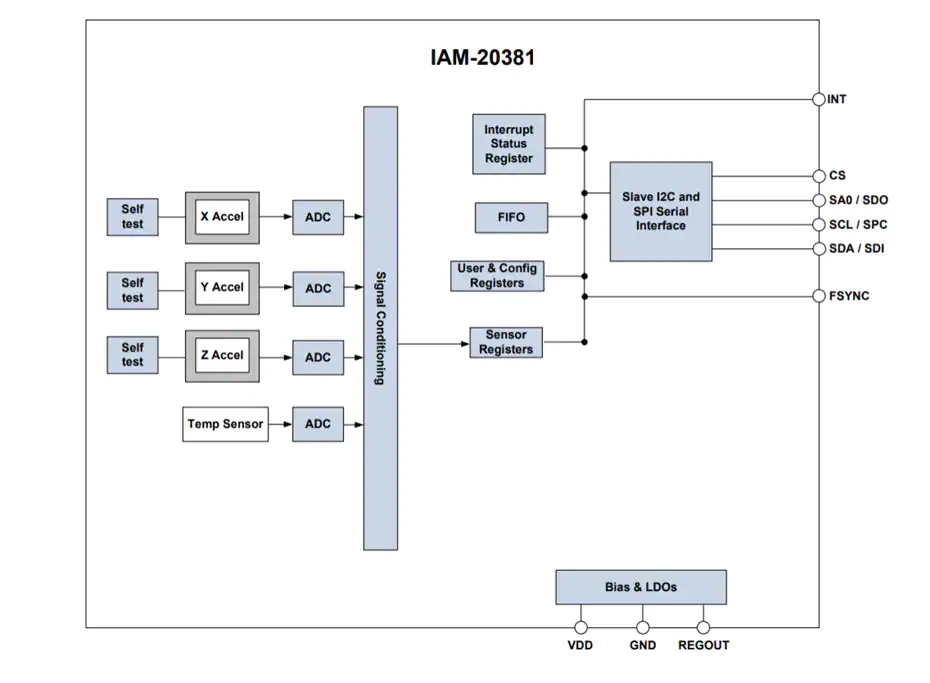 IAM-20381 TDK InvenSense IAM-20381 3轴MotionTracking加速度计