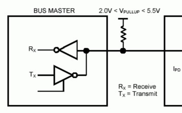 为什么<b class='flag-5'>UART</b>驱动<b class='flag-5'>1-Wire</b>设备总是出现问题？