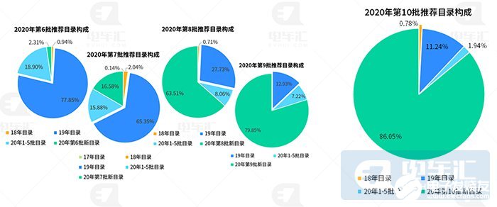 鐵鋰電池新車占比提升，比亞迪乘用車全面采用刀片電池