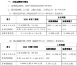 国星光电2020年前三季度业绩预告抢先看