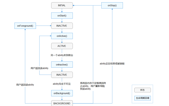 <b class='flag-5'>HarmonyOS</b>鴻蒙系統的入門學習課件免費下載