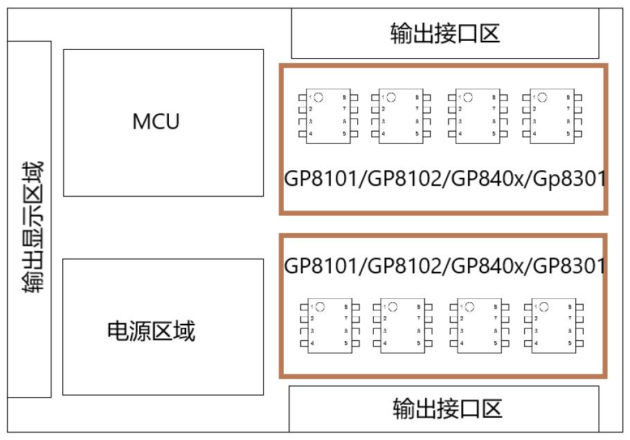 0-10V和4-20mA在PLC模拟量输出模块中的应用