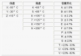 <b class='flag-5'>電容</b>容量隨著工作電壓變化而劇烈變化的情況分析