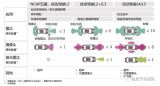 ADAS/AD主控芯片研究