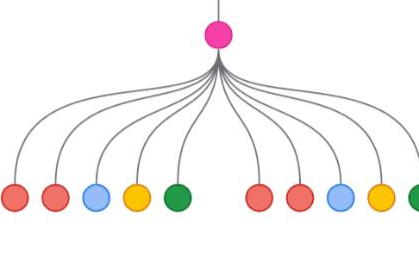 TensorFlow Recommenders开源软件包可简化构建、评估和应用推荐模型