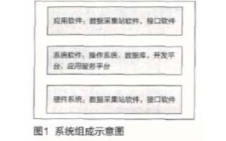 基于计算机软件和硬件技术实现卷接包数据采集管理系统的设计