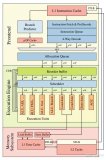 姍姍來遲的Meltdown/Spectre分析