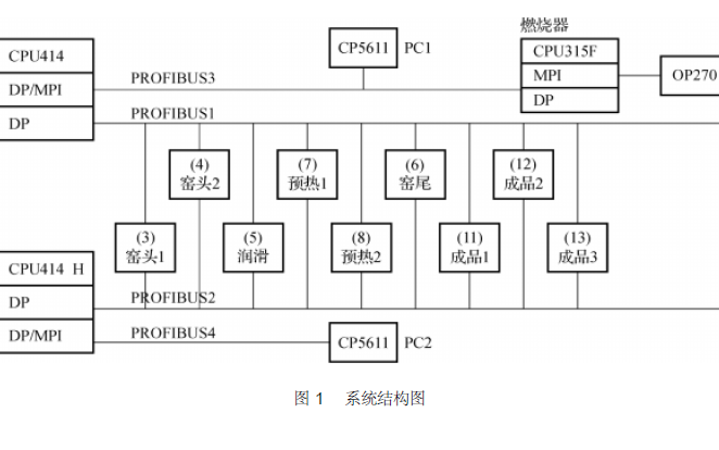 如何<b class='flag-5'>進(jìn)行</b><b class='flag-5'>PLC</b>系統(tǒng)的網(wǎng)絡(luò)<b class='flag-5'>優(yōu)化</b>