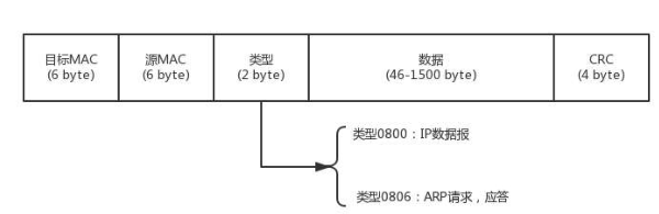 通信网络协议技术：物理层和MAC层