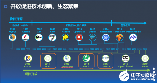 开源软件部署