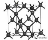 锂电池用硅基负极材料的最新研究！