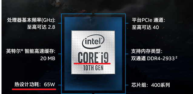 cpu发热如何解决 如何正确选择CPU