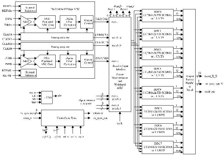 TI的<b>多样性</b>混合信号接收处理<b>器</b>AFE8406的应用优势分析